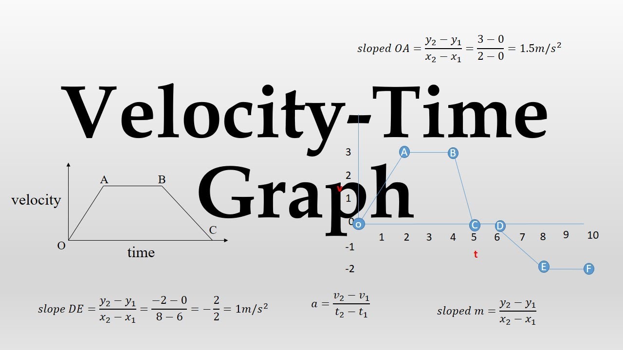 Understanding Velocity-Time Graphs | Physics