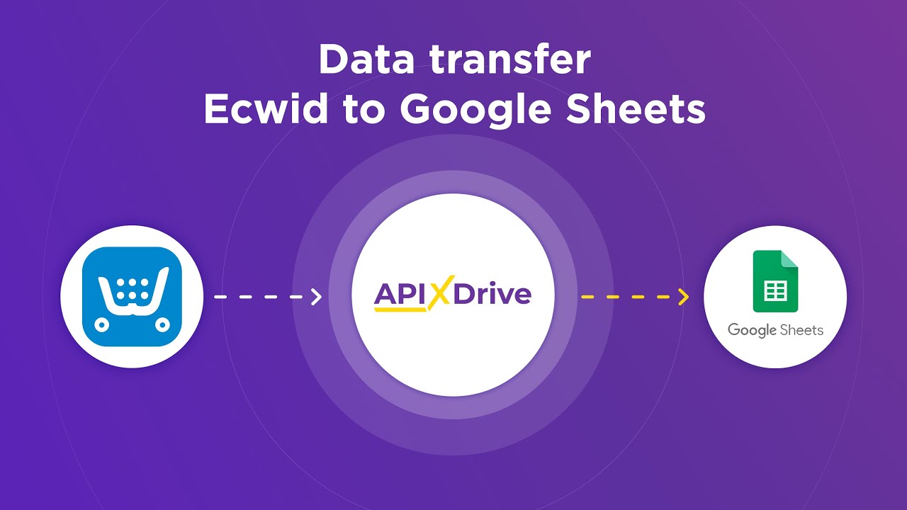 Ecwid and Google Sheets Integration | How to Get Orders from Ecwid to Google Sheets