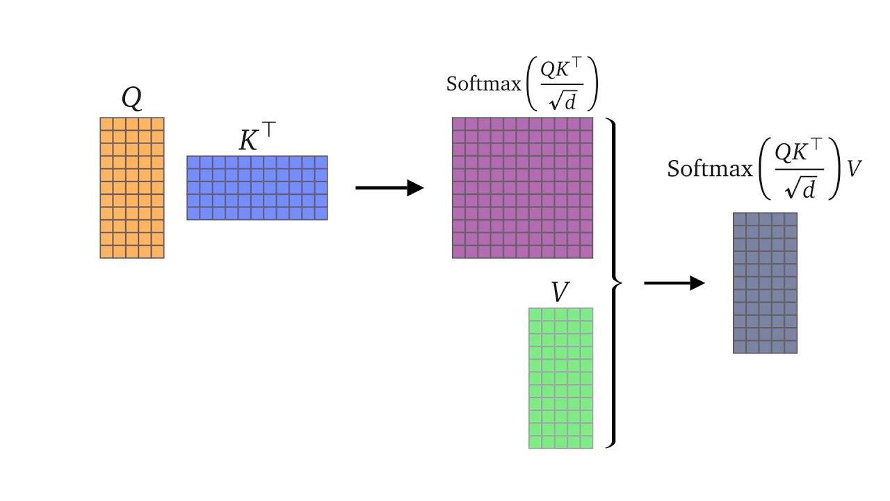 Efficient Self-Attention for Transformers