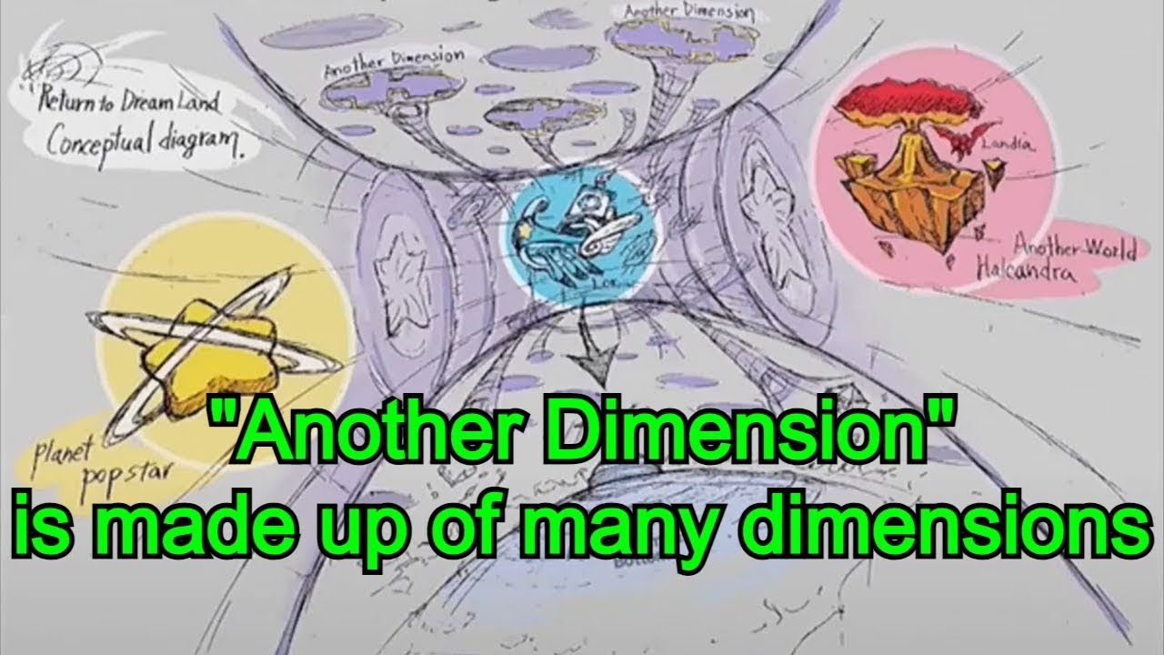 “Another Dimension” is composed of many realities · Kirby series