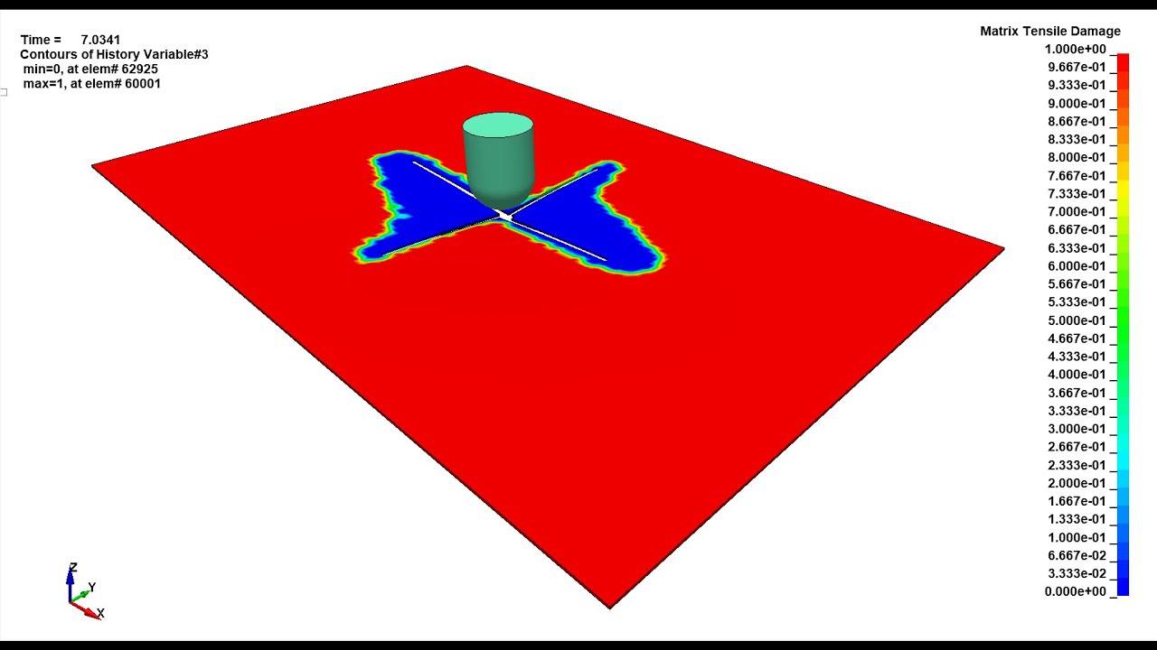 Low Velocity Impact on PALF/Epoxy Composite Plate