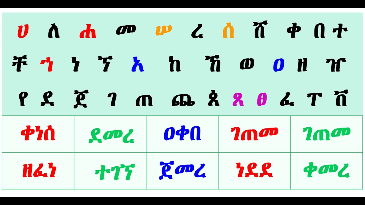 አማርኛ ቃላት ምስረታ በመጀመሪያ ፊደሎች  በቀላሉ || Read Amharic in simple way #amharicalphabet #education