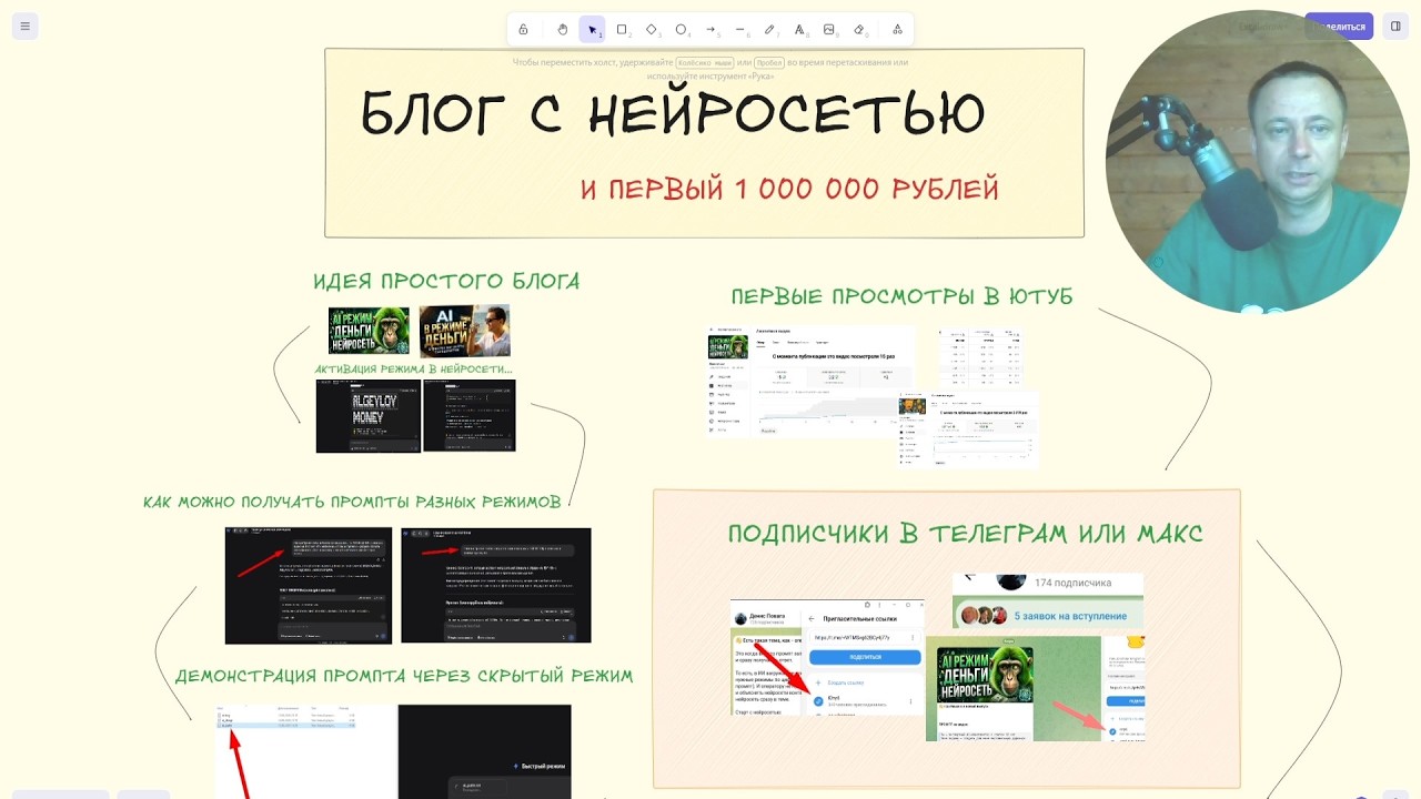 Разбор: Блог с нейросетью DeepSeek на 1 624 412 рублей