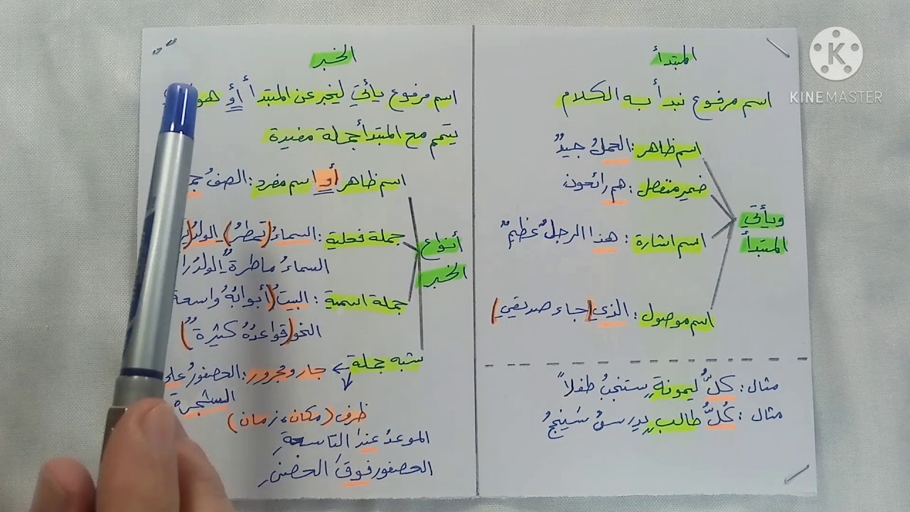 الدرس العاشر: المبتدأ والخبر  من سلسلة:{طريقك نحو التفوق والنجاح}