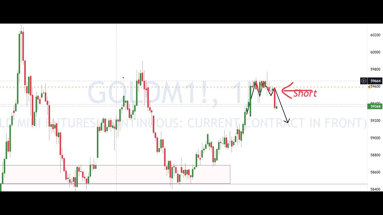 GOLDMini Short trade, Aluminium Long.. #commodity #intraday