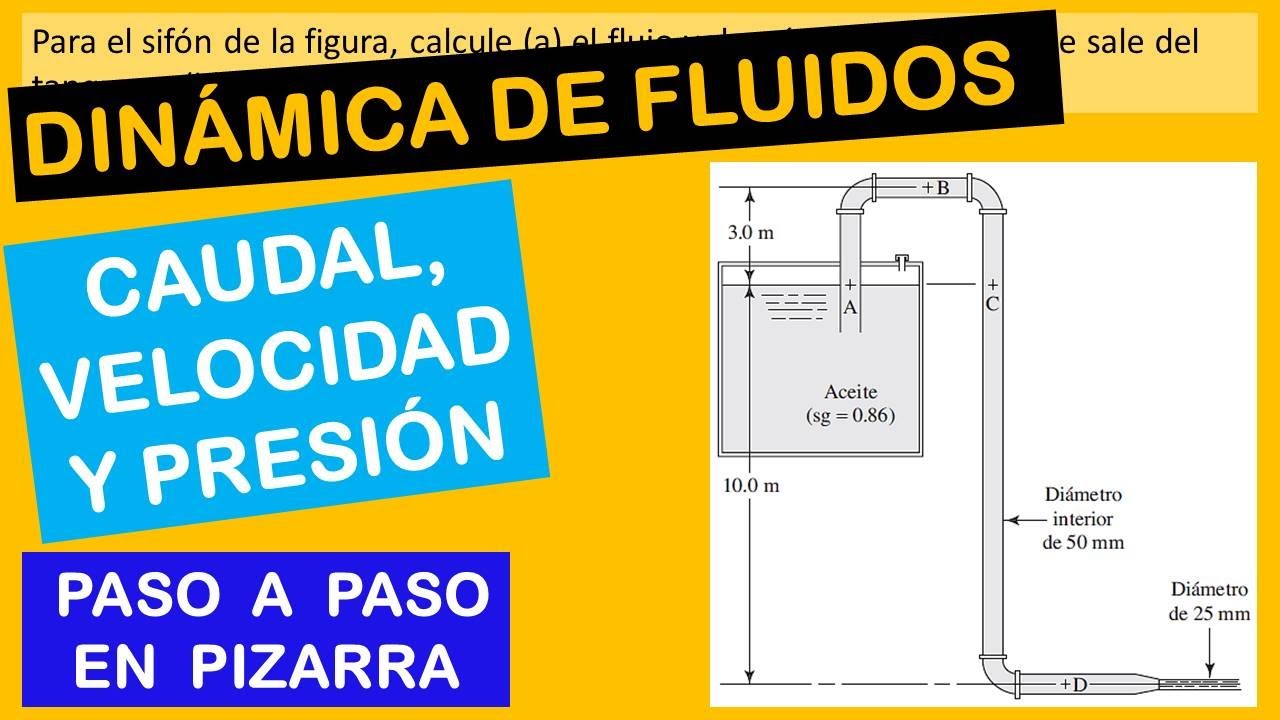 Ecuación de Bernoulli  - problema de un sifón