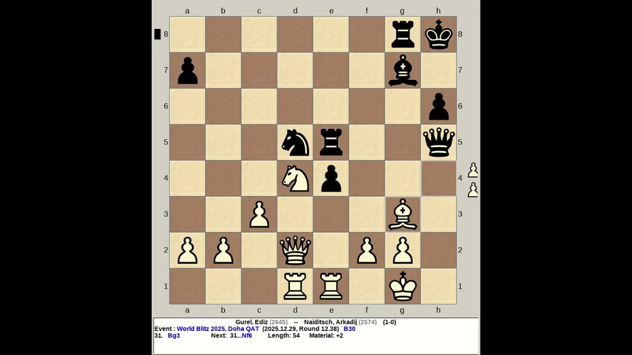 Gurel, Ediz vs Naiditsch, Arkadij | FIDE World Blitz Chess 2025, Doha Qatar