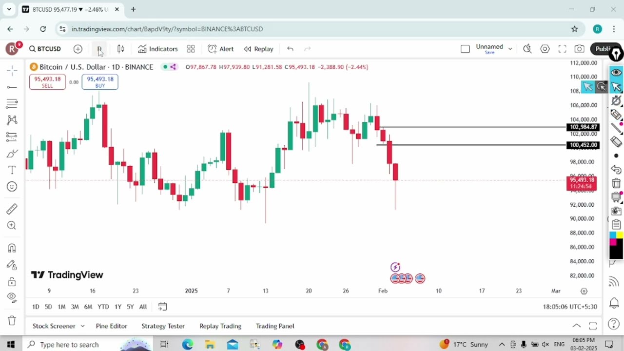 Bitcoin intraday trading strategy | crypto trading strategy | bitcoing trading strategy in hindi