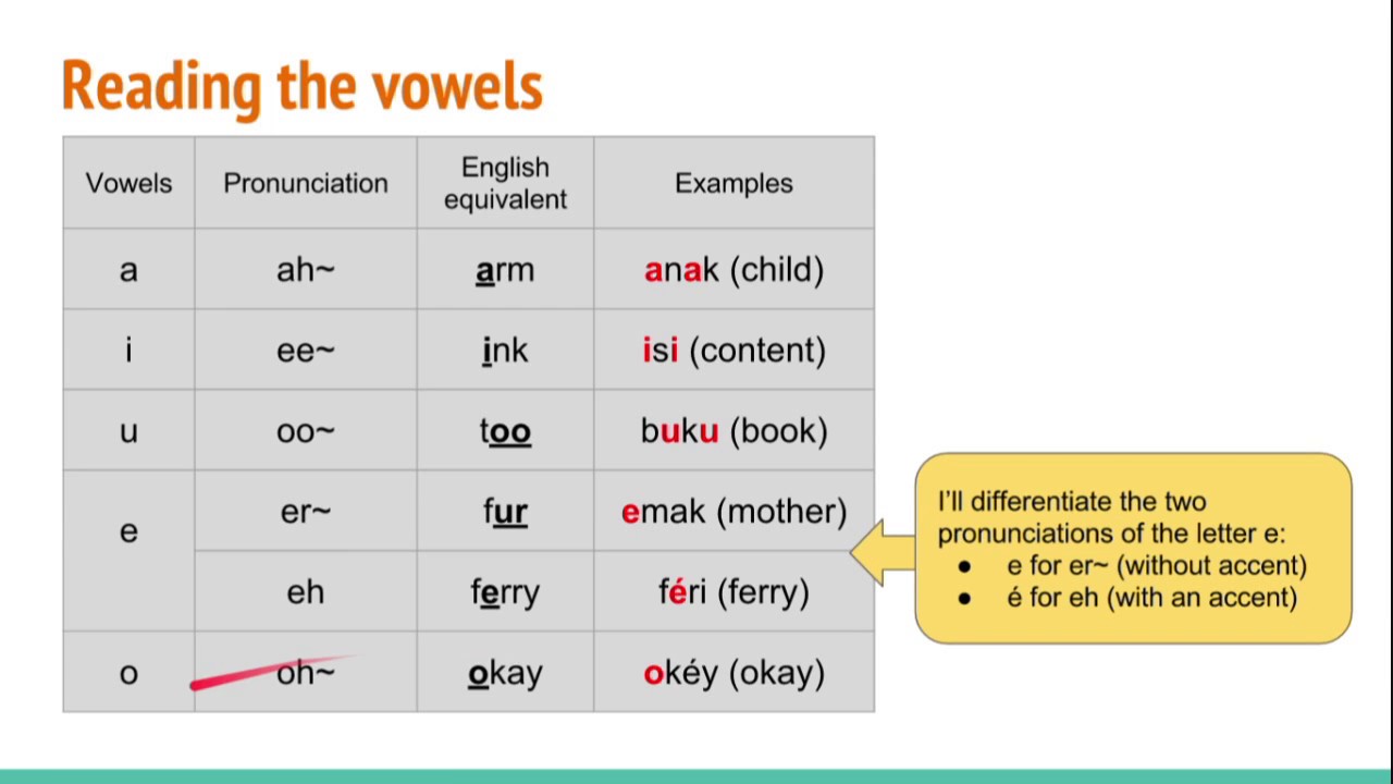Learn Malay Pronunciation - Standard (Sebutan Melayu Baku)