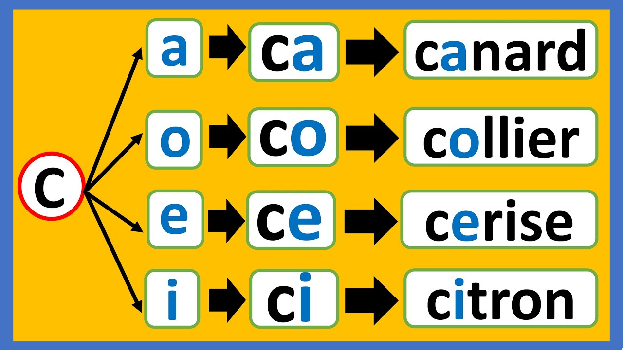 Apprendre à lire : les lettres C, D, G, syllabes et mots simples