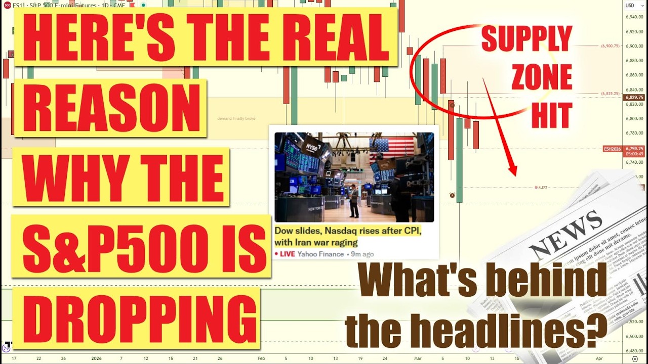 🔎🚨 The Real Reason $SP500 Is Dropping (It’s Not the Middle East!) 🚨🔍