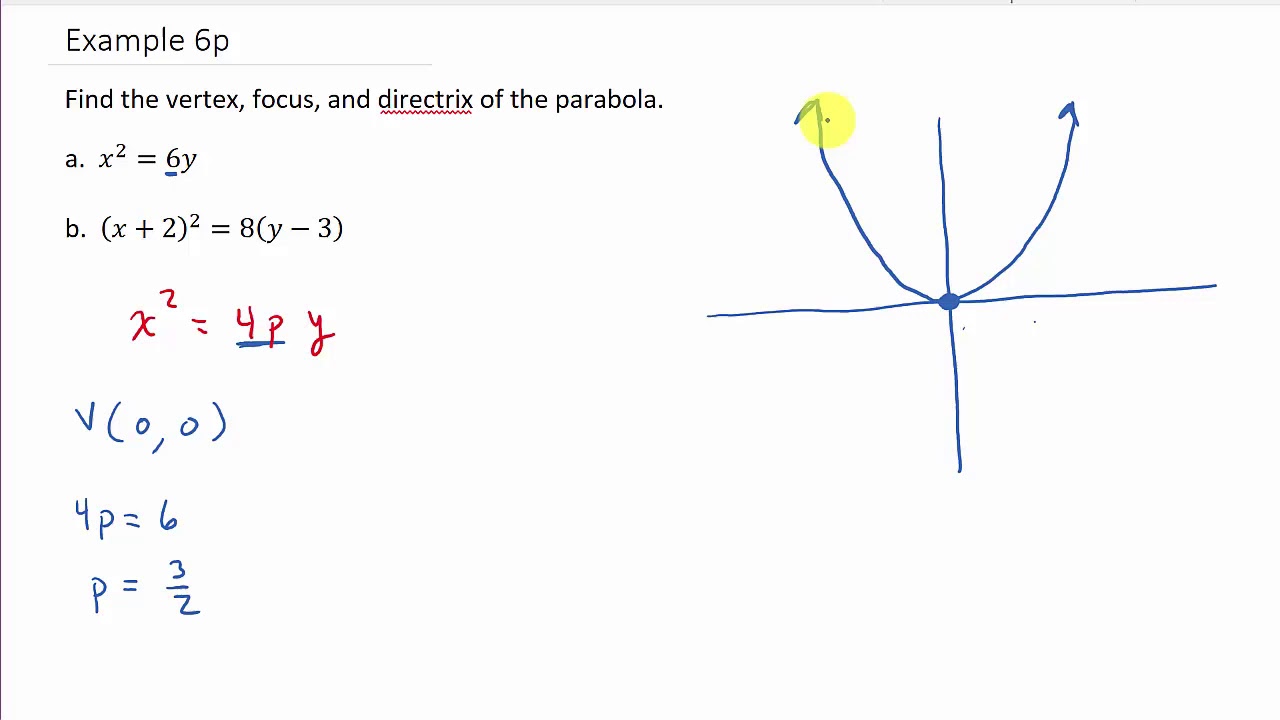 Conic Sections: Find Vertex, Focus, and Directrix of a Parabola Example 1
