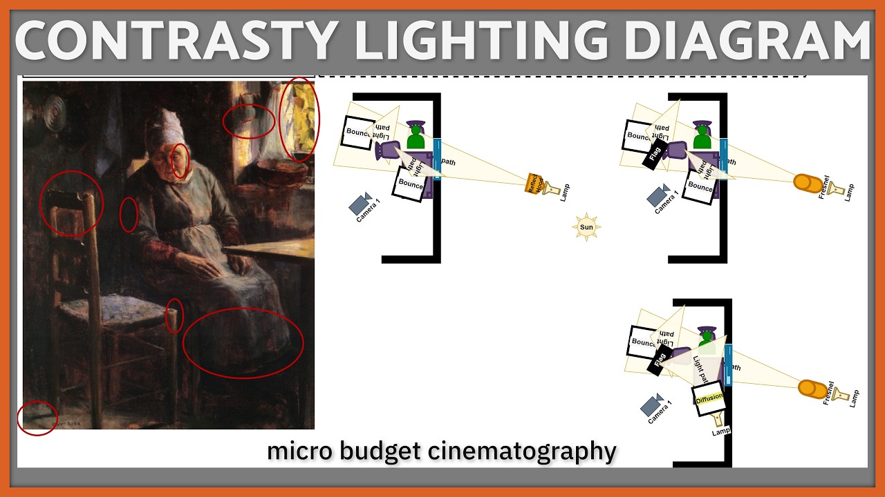 4 Ways to Create Contrasty Window Lighting Like 