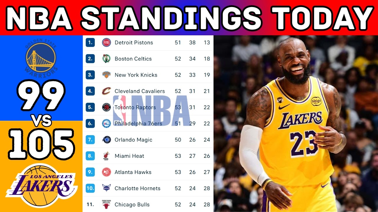 NBA Standings Updated Today | NBA Table Updated Today | Season 2025-2026