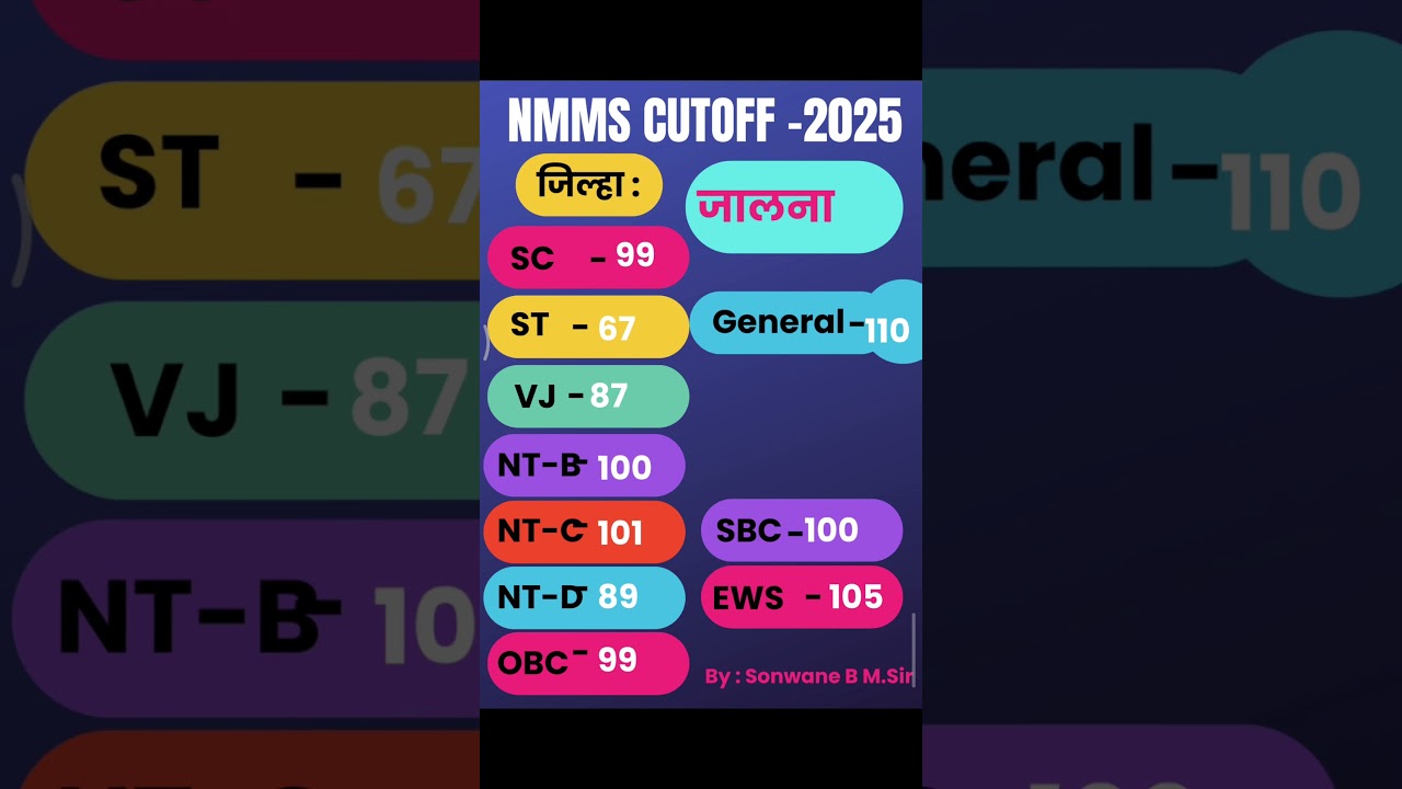 जालना #NMMS Cutoff 2024-25 # All categories #शिष्यवृत्ती मिळविण्यासाठी आवश्यक गुण