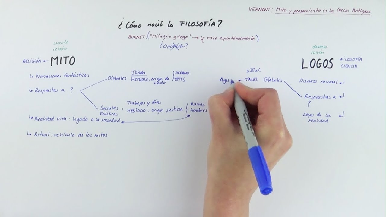 El inicio de la filosofía: MITO y LOGOS