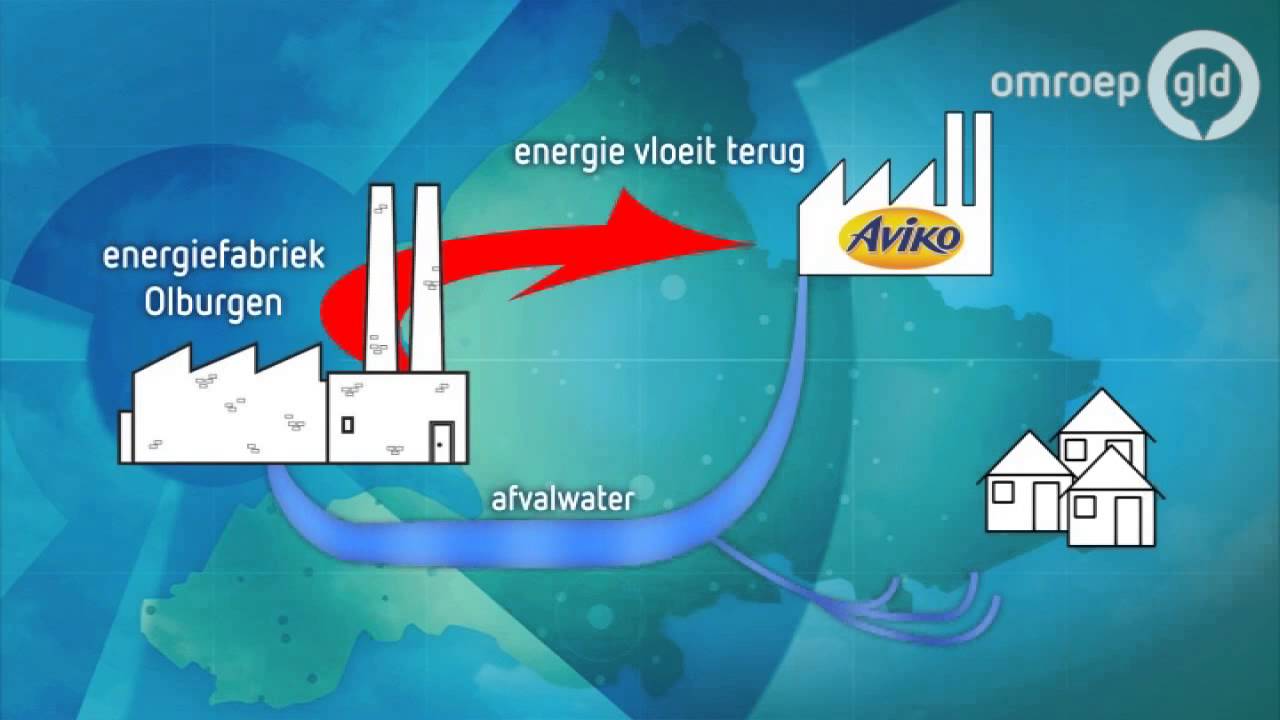 Energiefabriek Olburgen open voor publiek