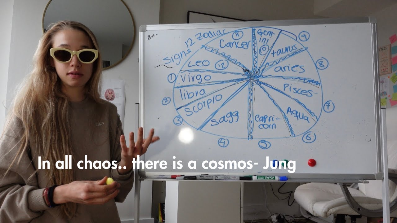 Shadow Work through Astrology  (Carl Jung)