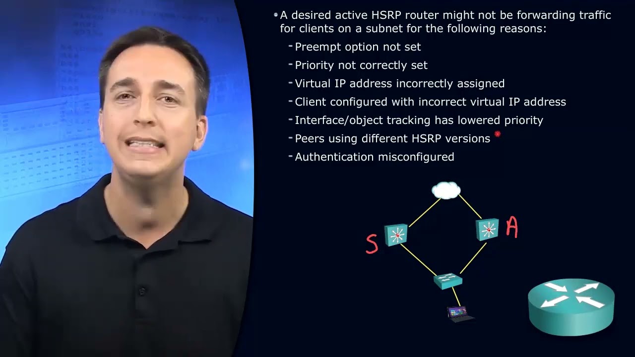 1  TSHOOT  Troubleshooting HSRP Overview
