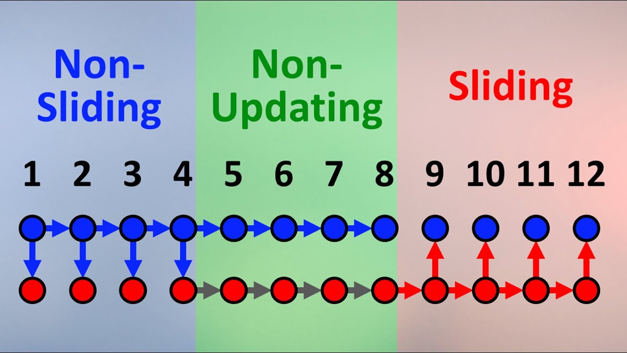 Sliding Speed and Speed Conservation