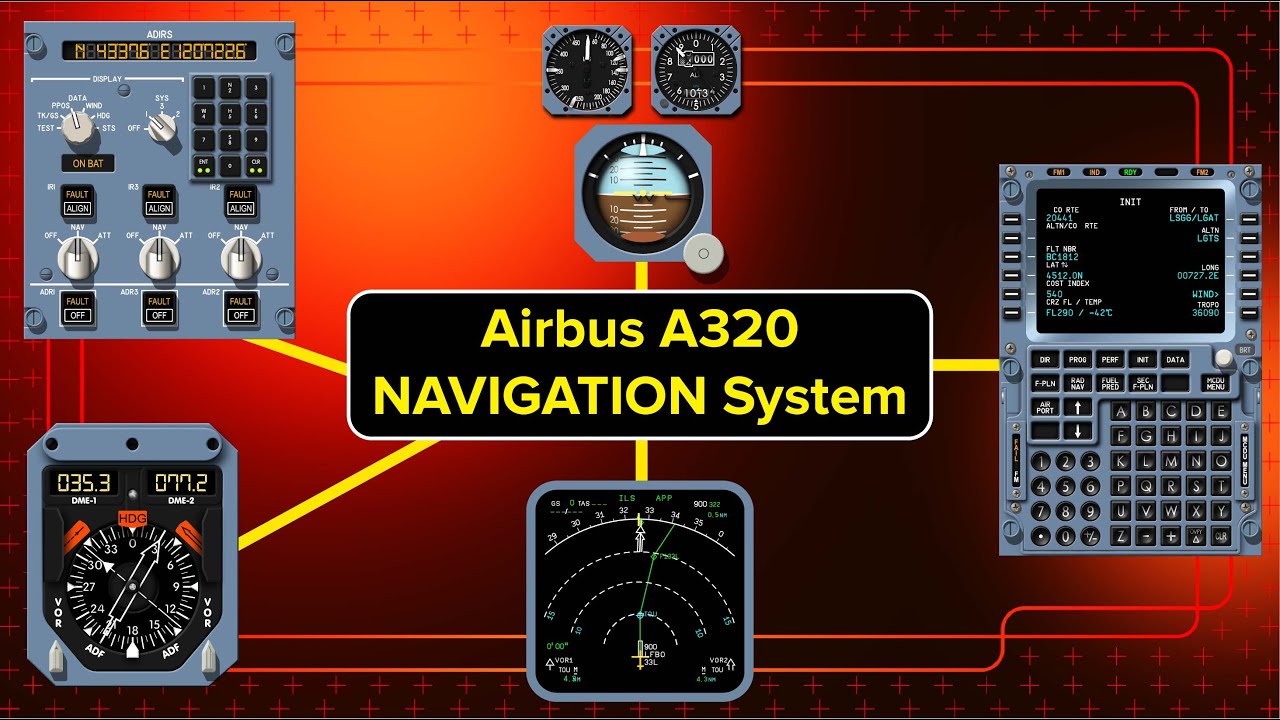 Airbus A320 NAVIGATION System - ADIRS, FMC, ND, DDRMI