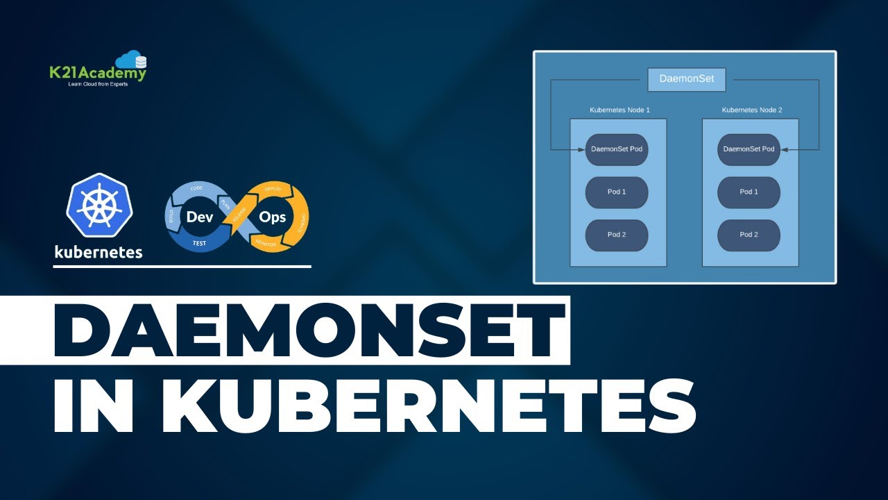 Daemonset in Kubernetes Explained | Uses of Daemonset | Kubernetes Tutorial 2024 | K21Academy