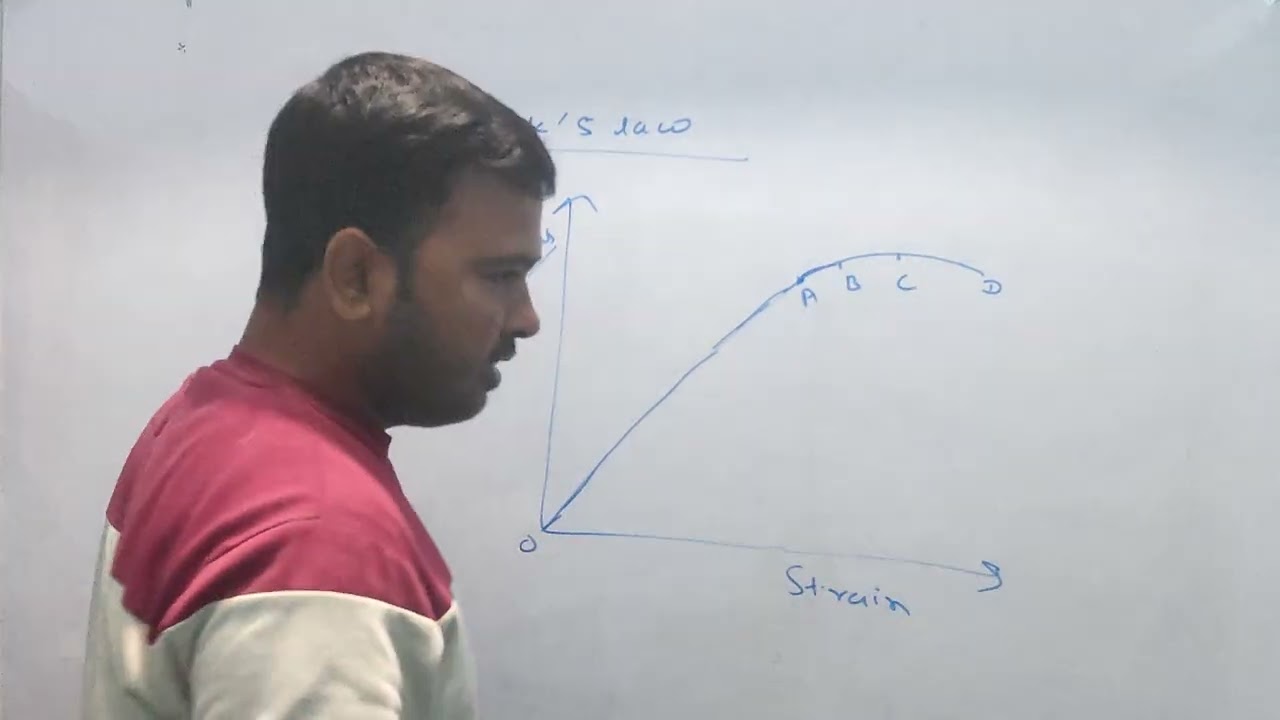 Hook's law explained for 11th 12th jee neet students