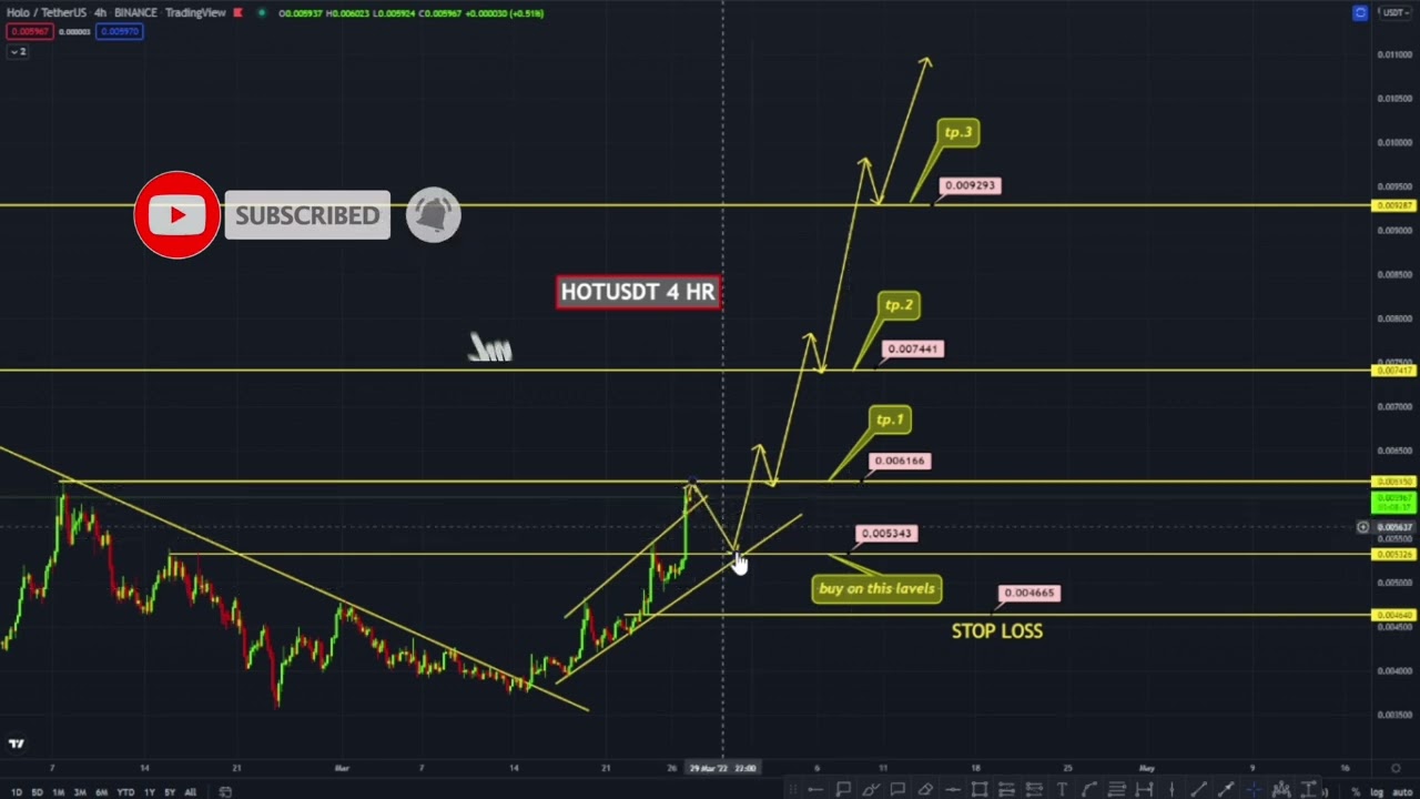 HOTUSDT 4hrs Trade Idea | #crypto #shorts #idea #trade