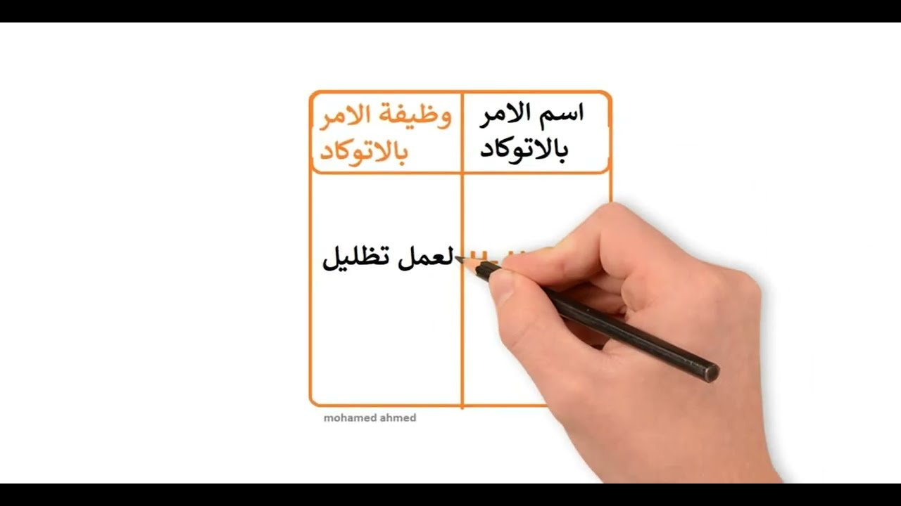 اهم اوامر حصر وحساب الكميات فى الاتوكاد + اهم اوامر الاتوكاد