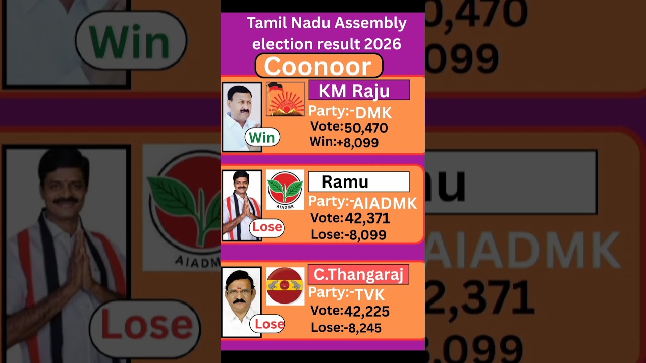 Coonoor (Tamil Nadu) Assembly election result 2026 #tamilnadu #election #government