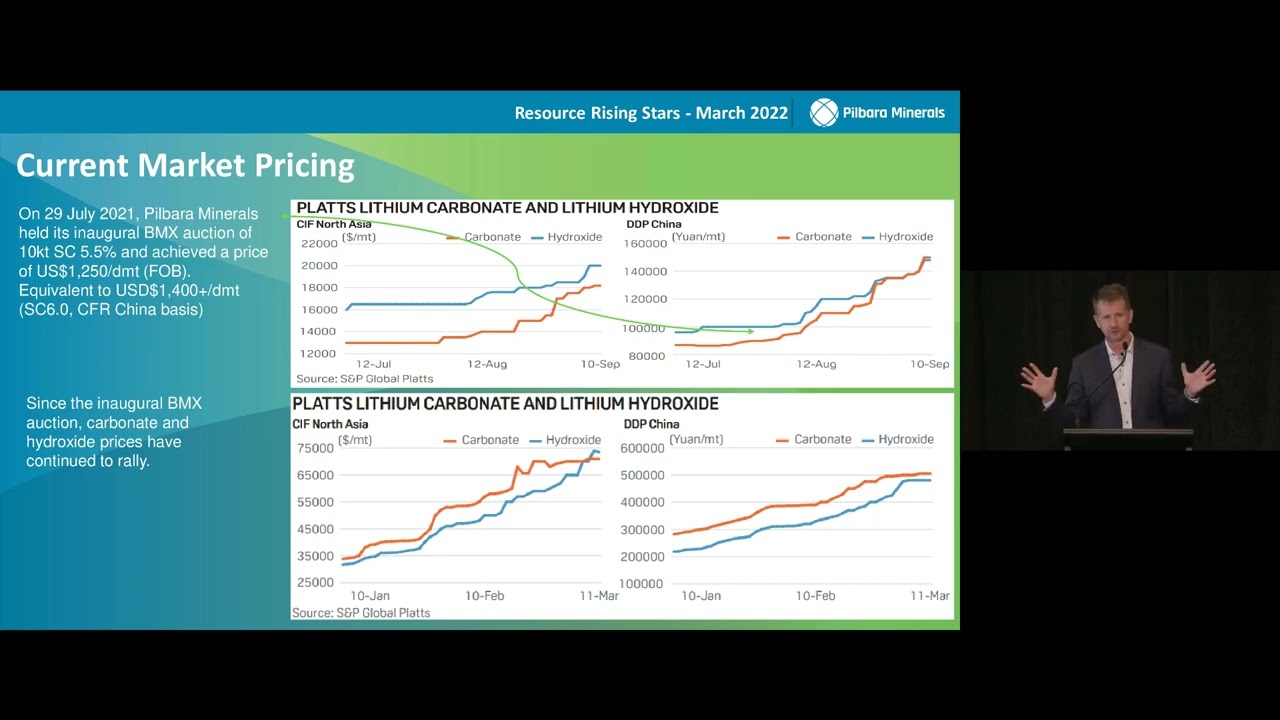 Pilbara Minerals: Ken Brinsden investor presentation