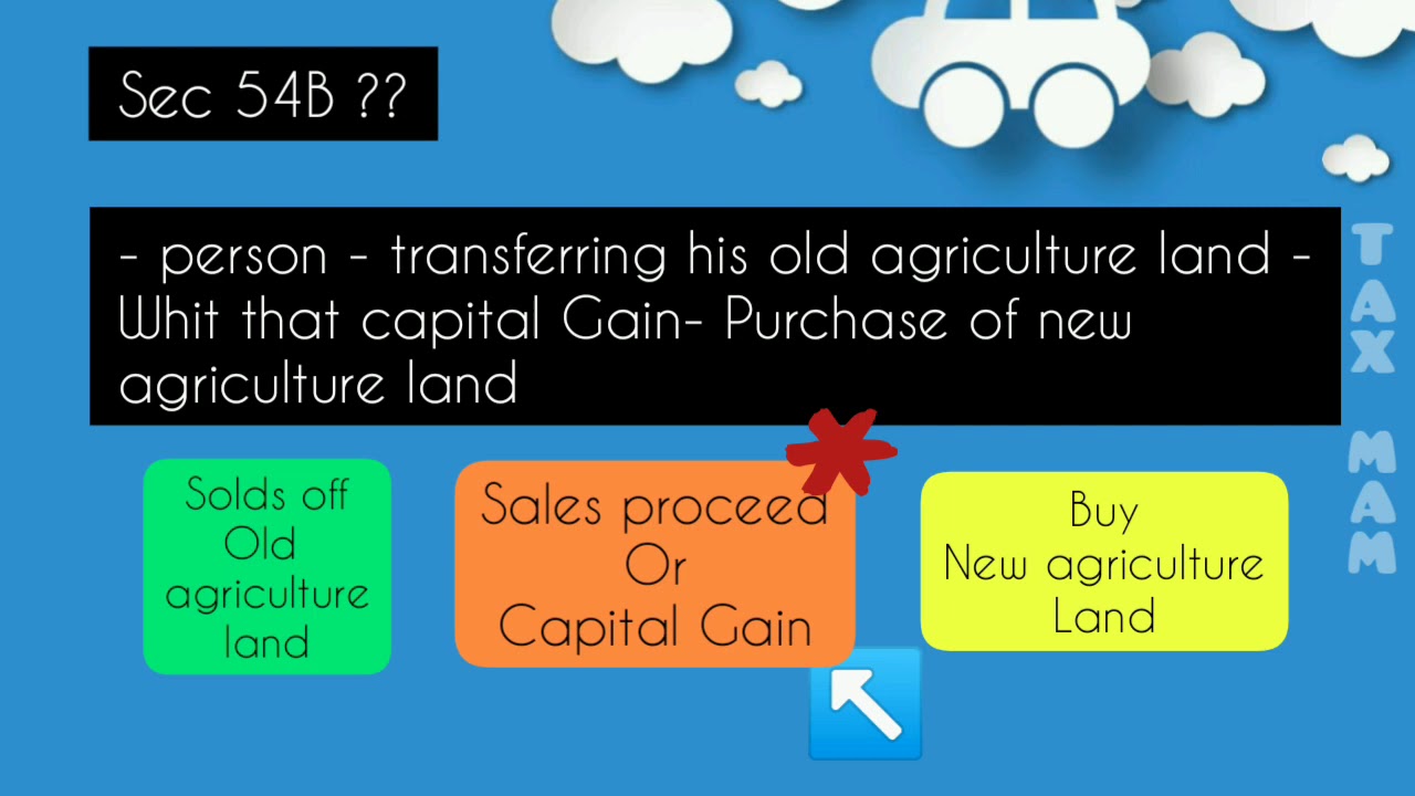 Sec 54B of Income Tax Act ( Income from Capital Gains)