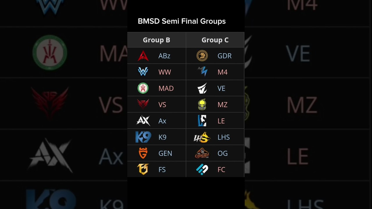 BMSD Semi final Groups☠️ #BMSD #BGMI  #kraftonindiaesports #shorts