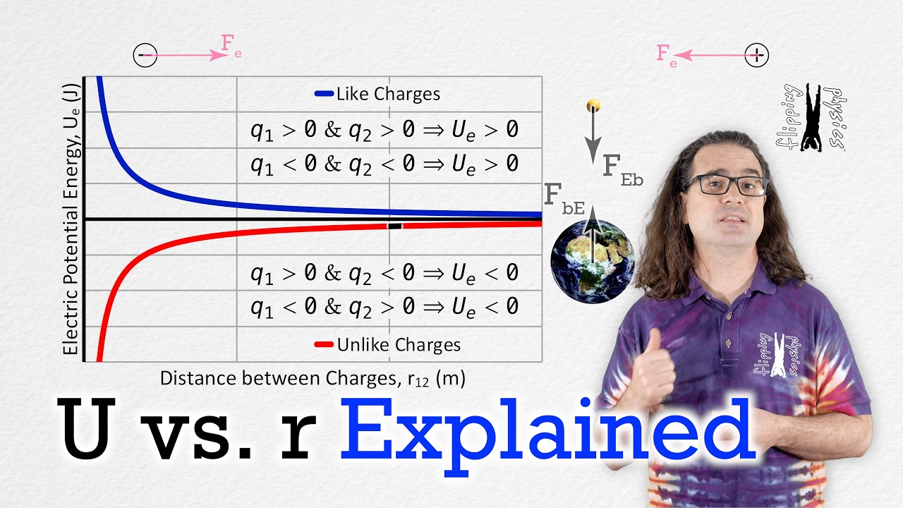 Using Graphs to Answer 
