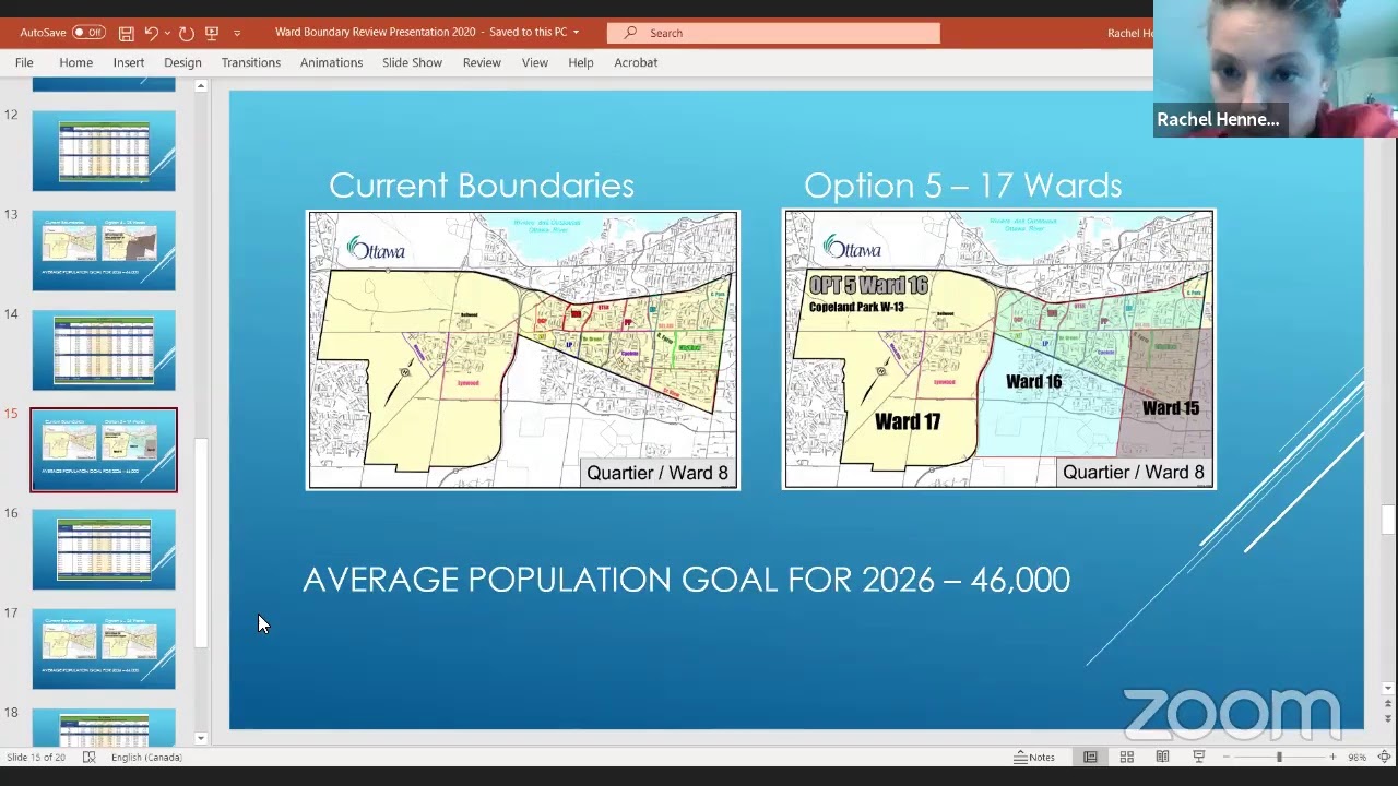 Ward Boundary Review Consultation 2020