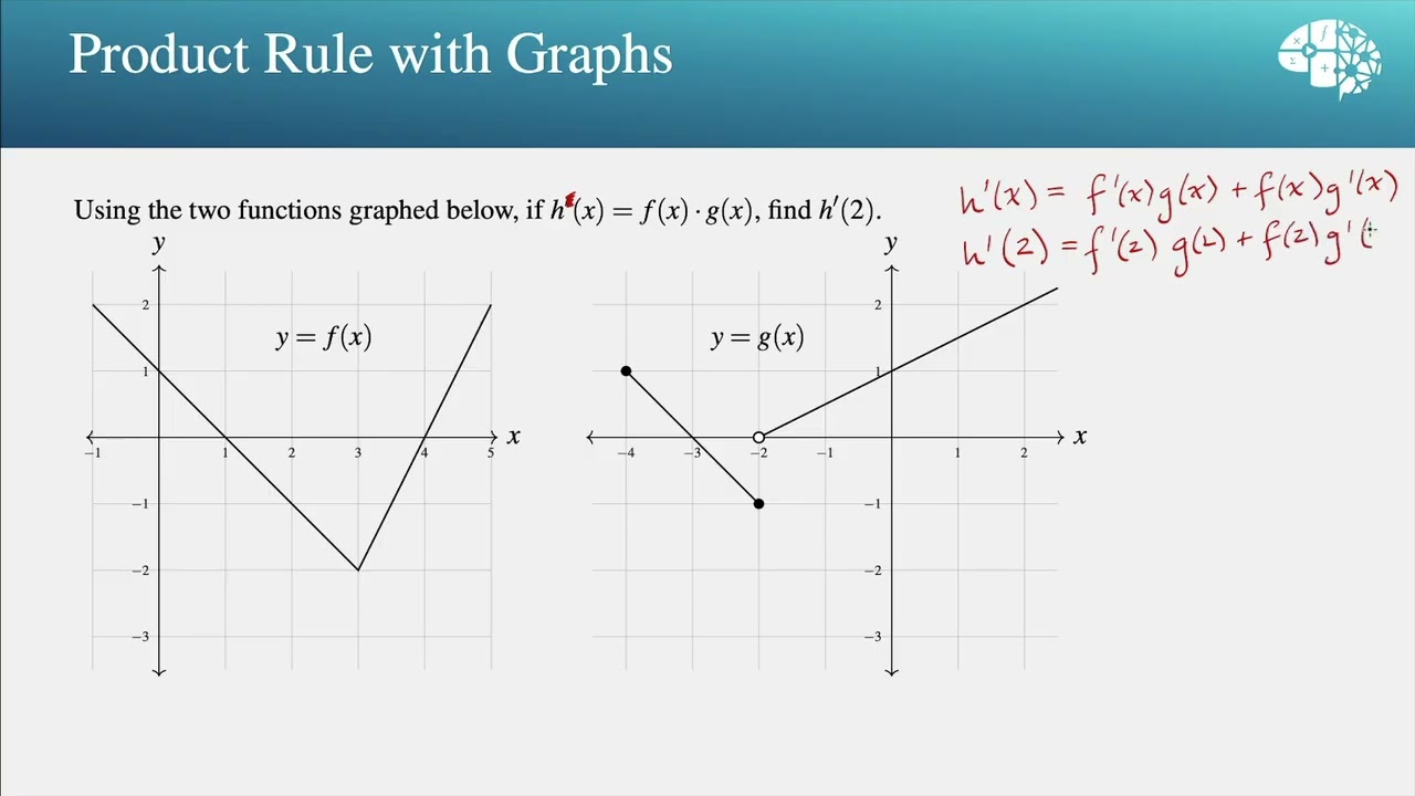Product Rule with Graphs