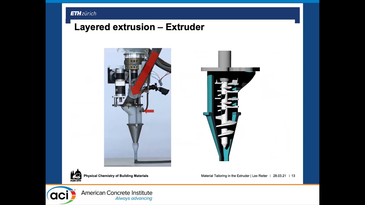 Material Tailoring in The Extruder, Controlling Hydration, and Rheology
