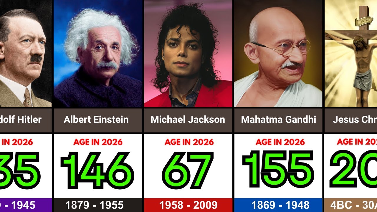 If Famous People Were ALIVE How Old Would They Be Now in 2026