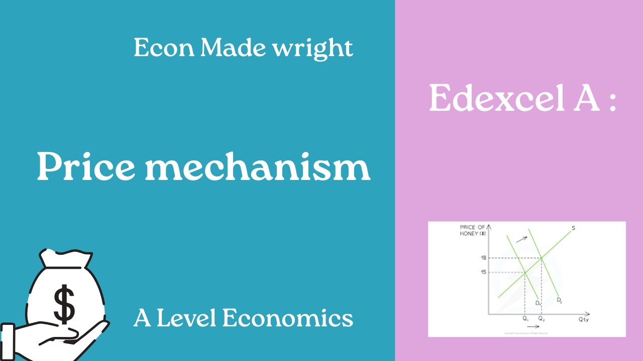 Price mechanism