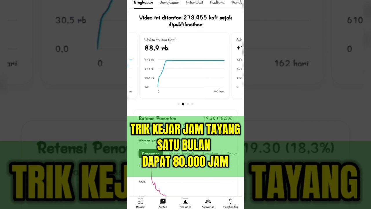 cara mudah kejar 4000 jam tayang youtube satu minggu