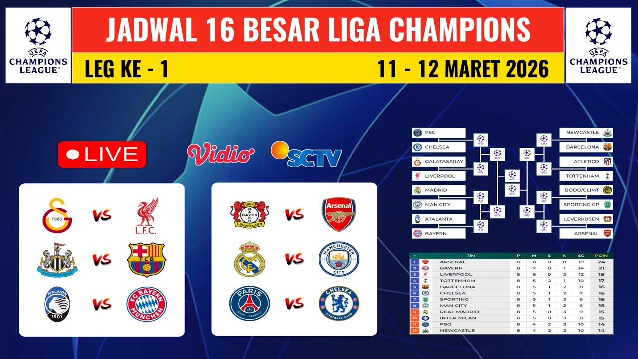 Jadwal 16 Besar Liga Champions 2026 Leg 1 | MADRID vs MAN CITY - NEWCASTLE vs BARCELONA