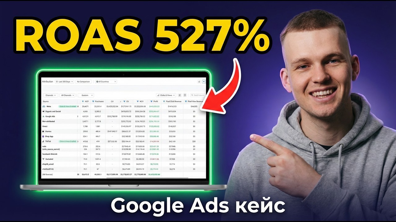 З $4,000 до $20k+ бюджету за 4 місяці Google Ads | Музичні інструменти з 3D принтера