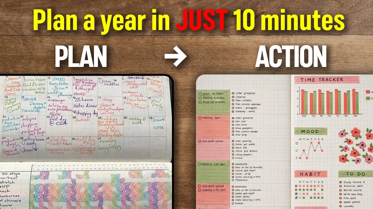 Plan Your entire Year in Just 10 Minutes 🔥🔥|A Complete Guide Included