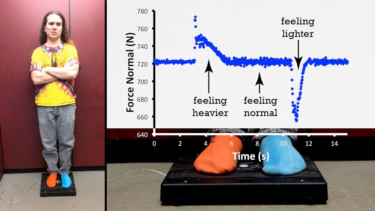 Do You Feel Your Weight?
