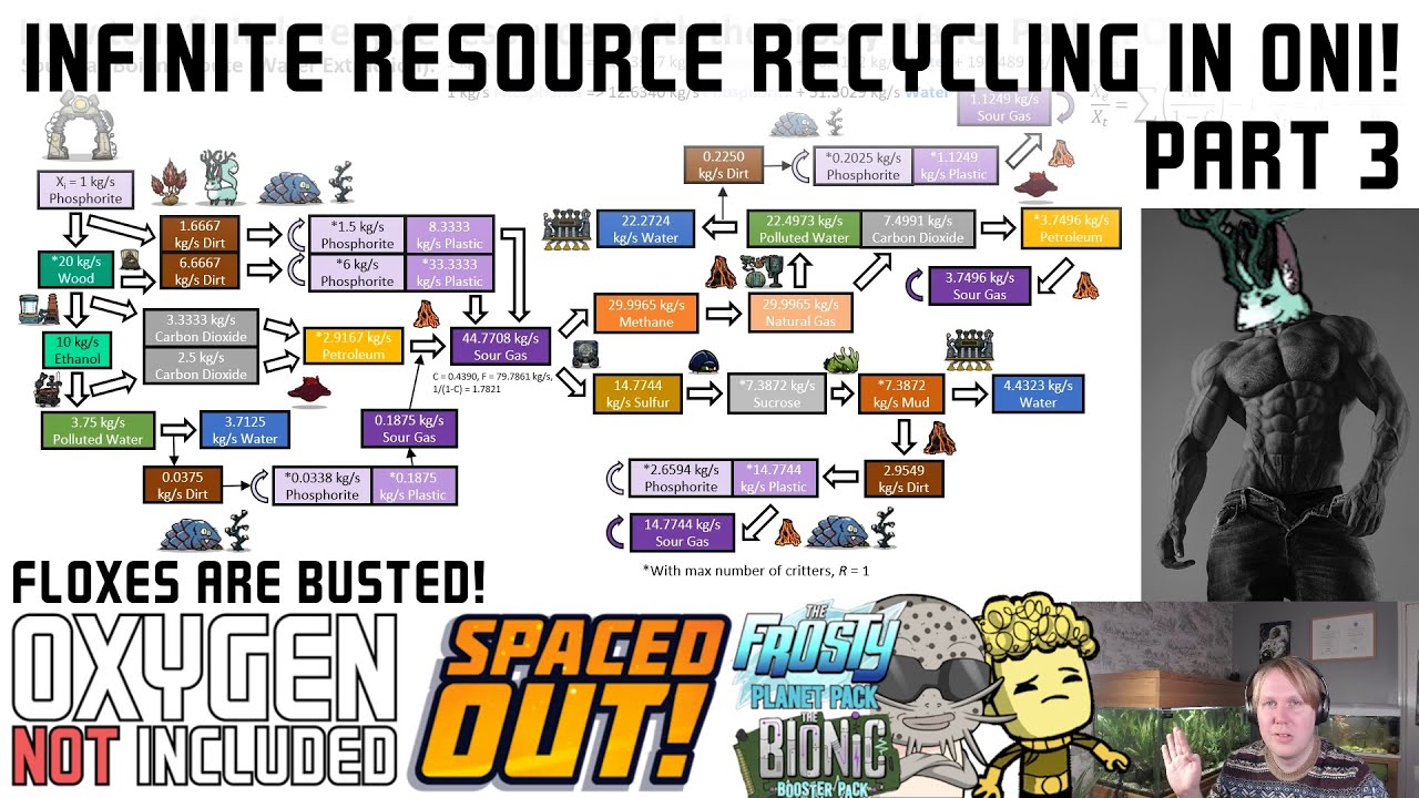 How To Break The Game With Floxes In Oxygen Not Included!