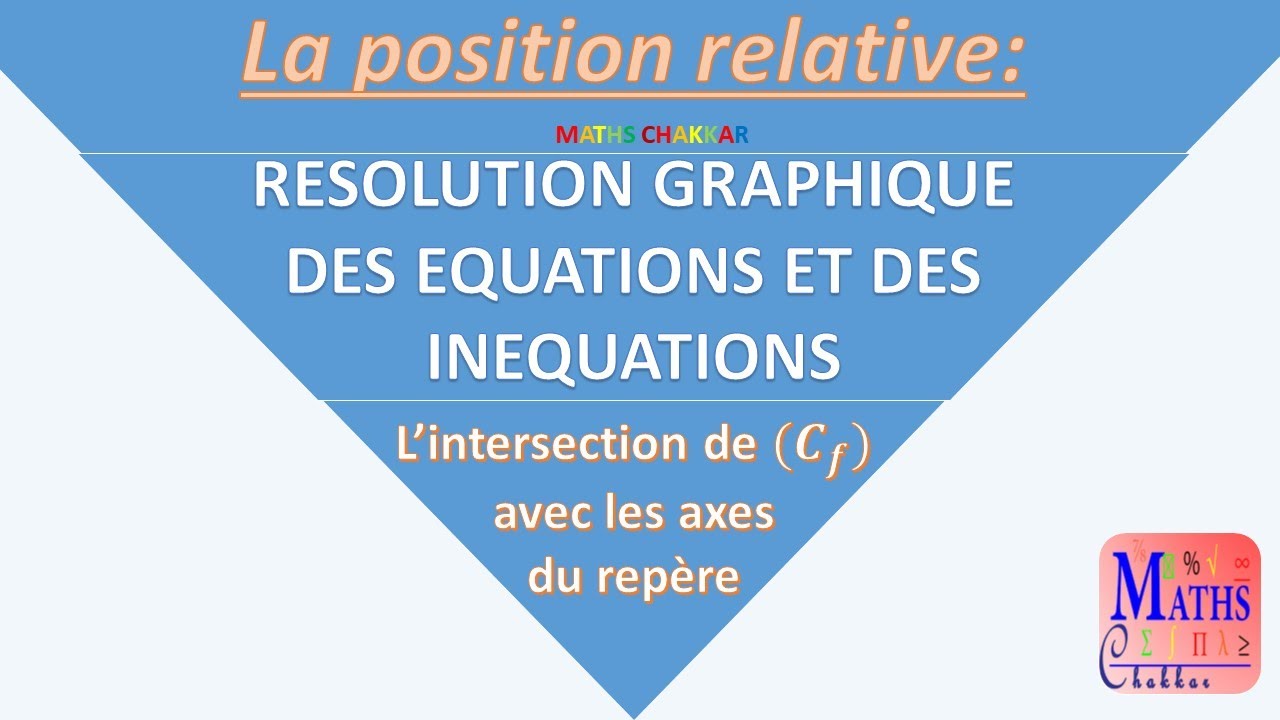 Les fonctions: position relative de deux courbes; résolution graphique des équations et inéquations