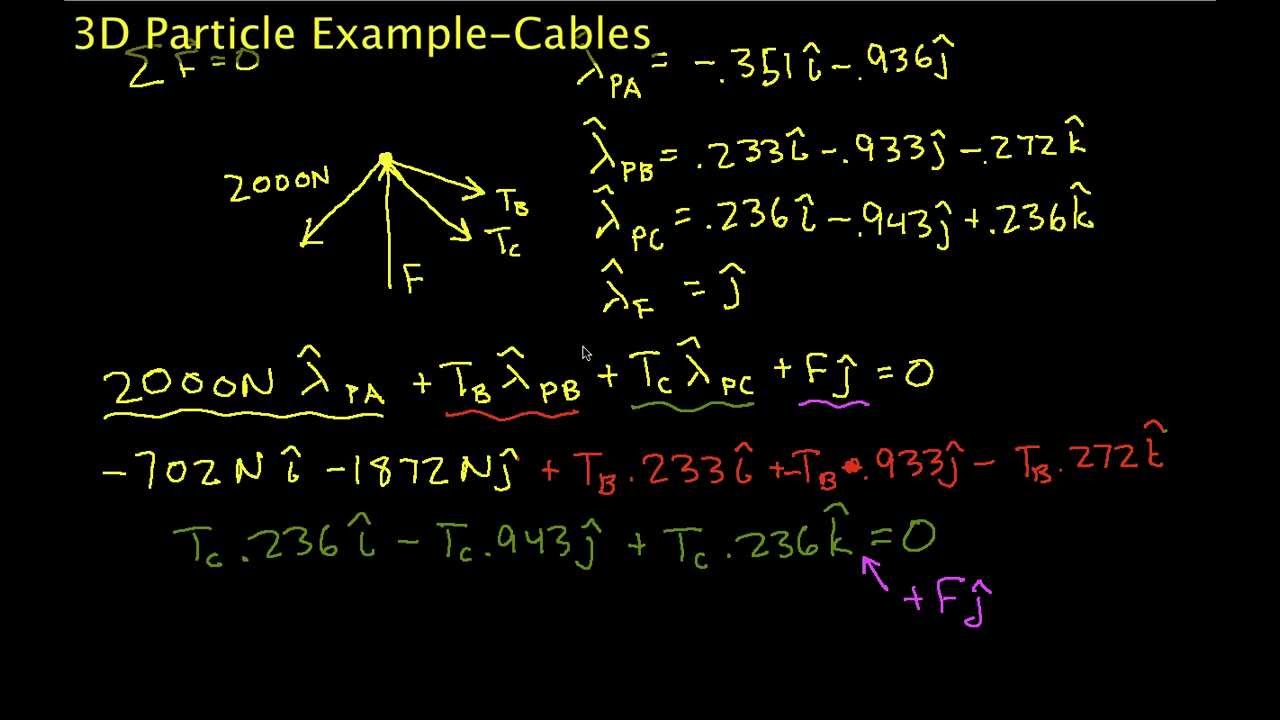 3D Particle Example-Cables Part 2