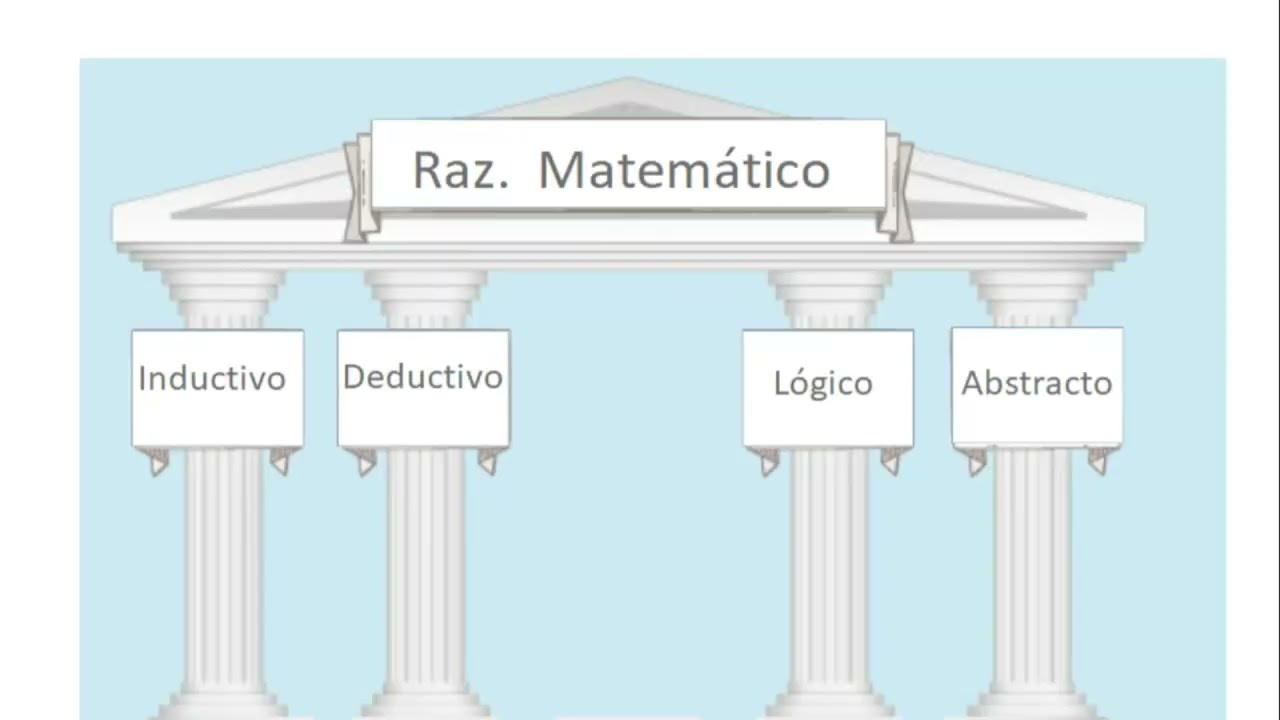 Razonamiento Matemático  Introducción