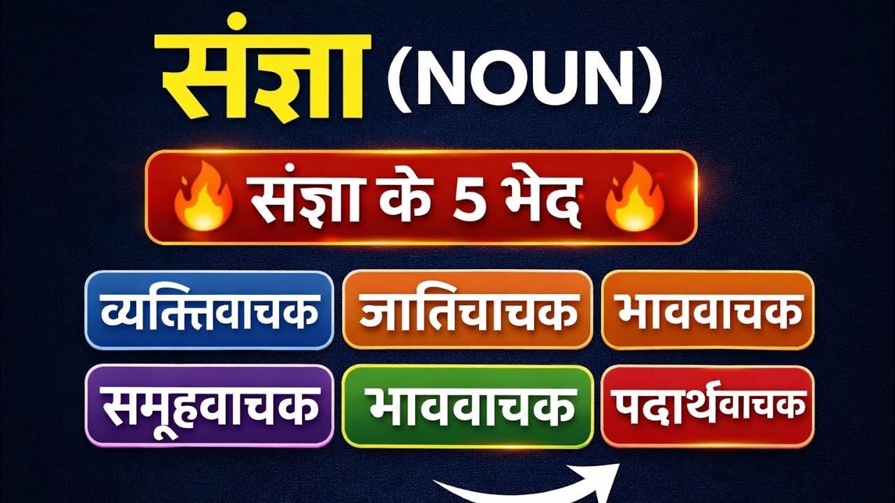 संज्ञा (Noun) | संज्ञा के 5 भेद | Hindi Grammar | All Exams | Smart Learning with Anju