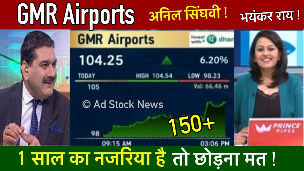 GMR Airport infra share latest news,Anil singhvi | Gmr airport share